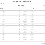 【全珠連検定】段位暗算練習問題　４８回分